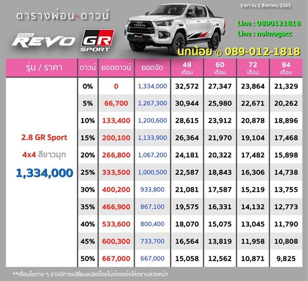 Toyota Hilux Revo GR Sport 2.8 A/T 4WD